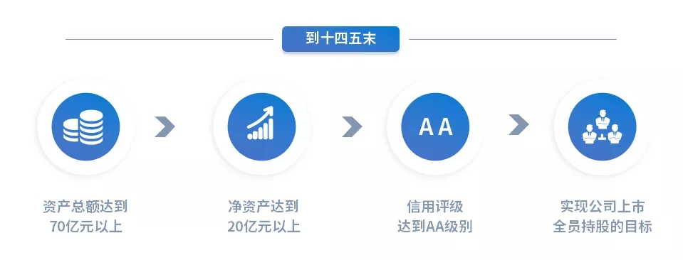 重整行装再出发——星空入口（中国）官方网站
召开改革重组动员会议(图15)